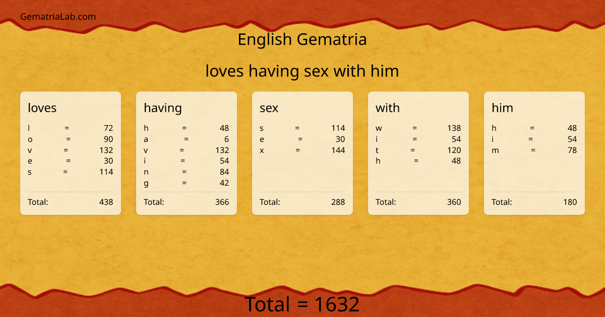 loves having sex with him in english Gematria